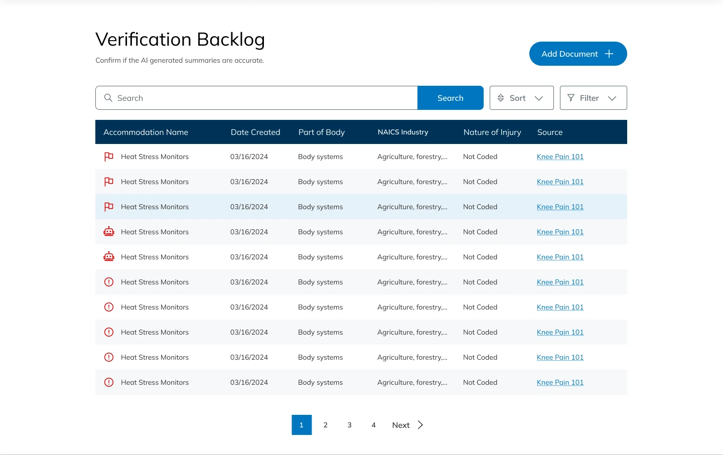Original design of the Verification Backlog