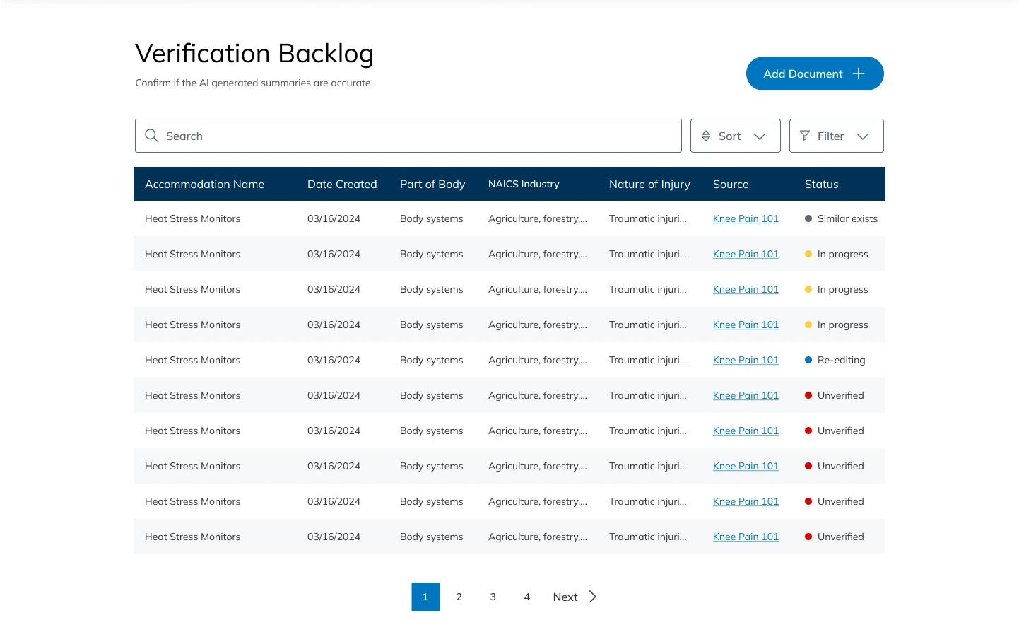 Original design of the Verification Backlog