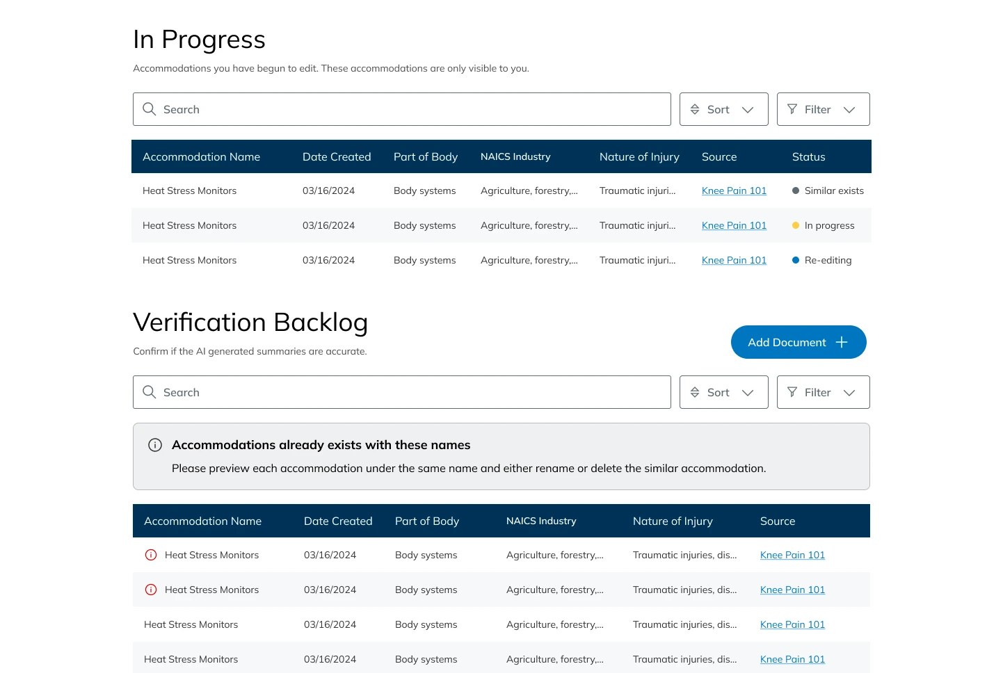 Original design of the Verification Backlog