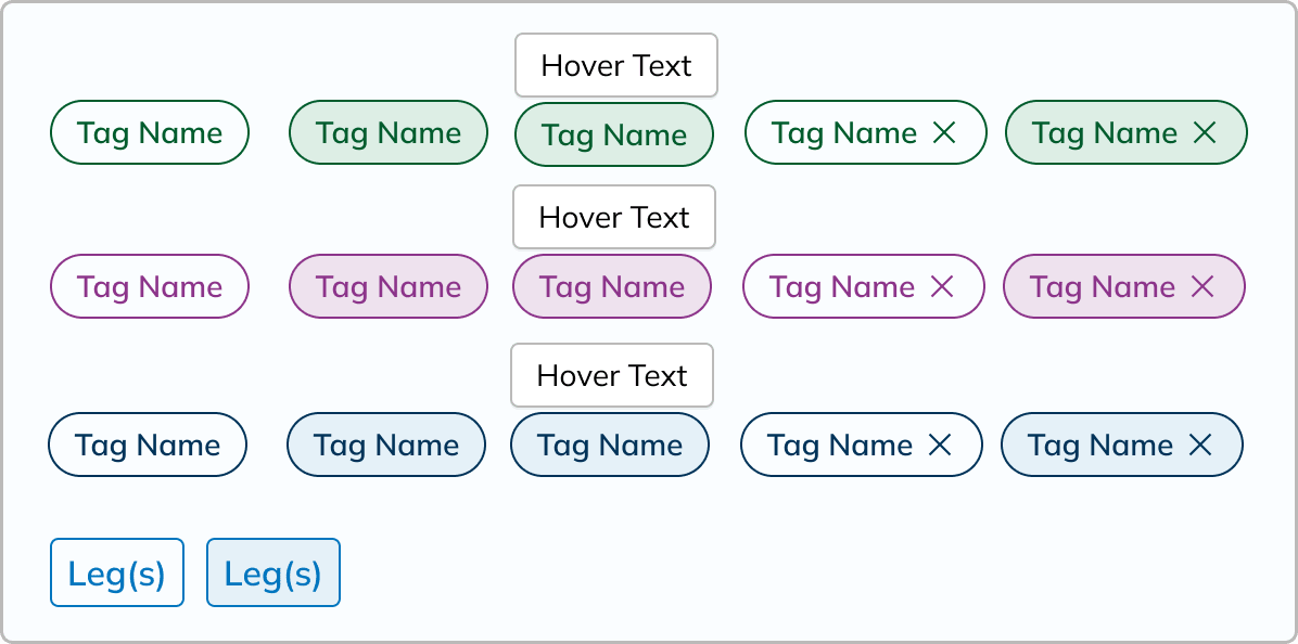 tag components
